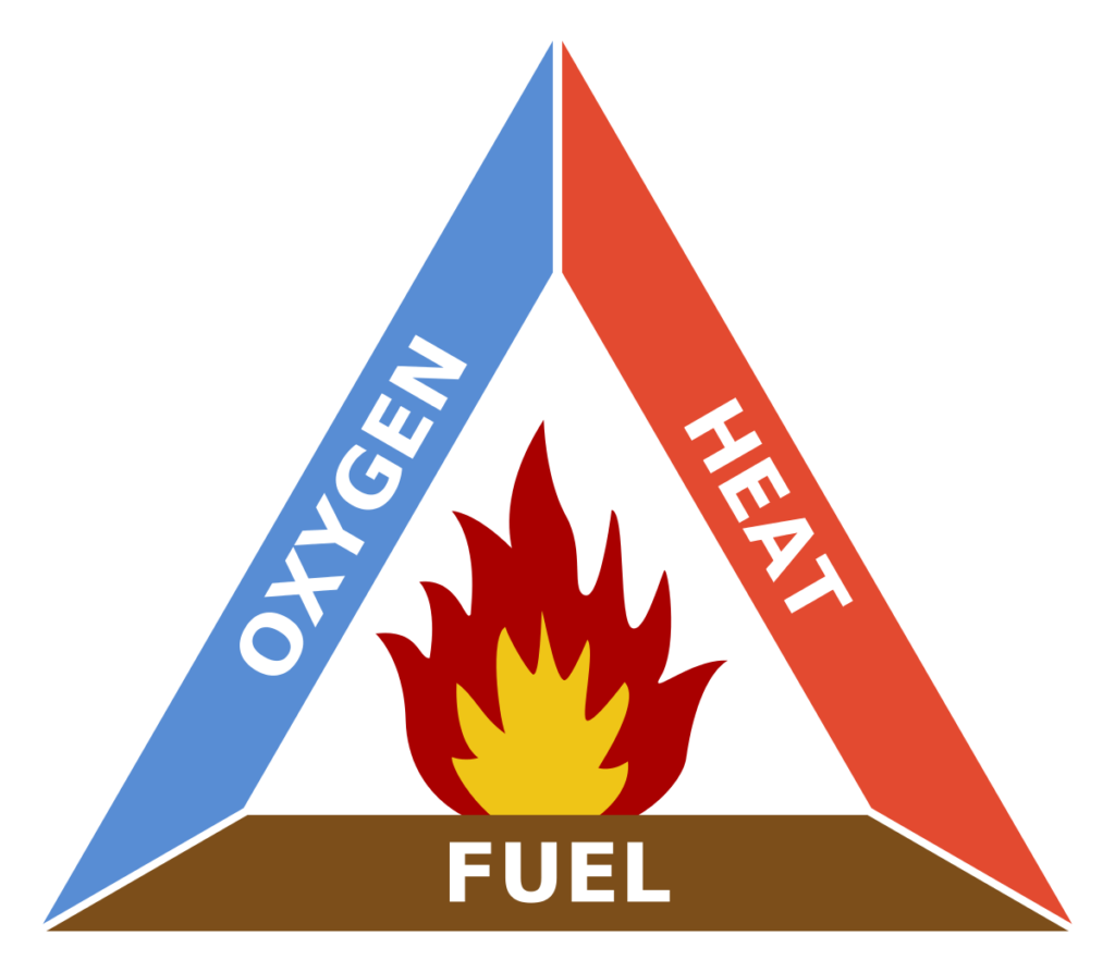 fire triangle explained